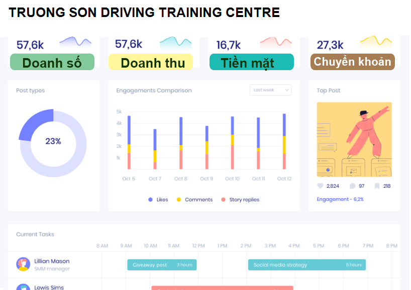 TRUONG SON DRIVING TRAINING CENTRE